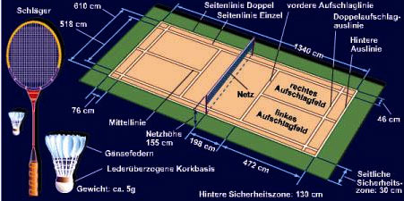 Spielfeld - Badminton